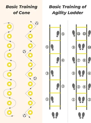 Miniatura 8 de GHB Agility Ladder Speed Training Ladder Workout Ladder with 6 or 10 Cones 12 Rung 20ft with Resistance Parachute Amarillo-6 conos