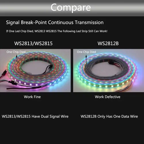 Miniatura 6 de WS2815 Tira de LED RGB direccionable individualmente (actualizado WS2812B) 3.2ft 144Pixels Smart Flexible Dream Luz LED de doble señal a todo