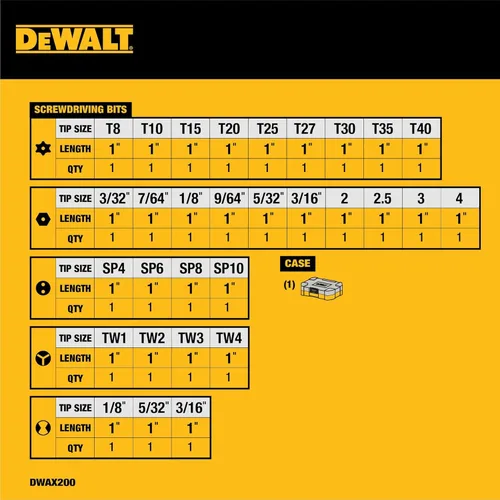 Miniatura 4 de DEWALT Juego de Atornillado de Seguridad, 31 Piezas (DWAX200)