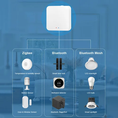 Miniatura 3 de ZigBee y Bluetooth Mesh Gateway Hub: Puerta de enlace de concentrador inteligente multiprotocolo, control de voz Tuya ZigBee Hub a través de Alexa