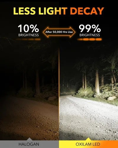 Miniatura 4 de OXILAM M5S H7 - Bombillas LED de 40000 lúmenes 900 % de brillo, luz blanca fría 6500 K, tamaño 1:1, no requiere adaptador, repuesto de luz