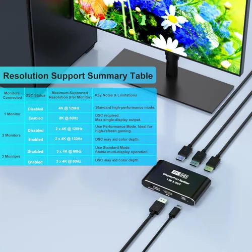 Miniatura 4 de Divisor DisplayPort 1 en 3 salidas, divisor de puerto de pantalla para monitores triples, compatible con DSC de 8K a 60Hz y modo extendido/espejo 4K