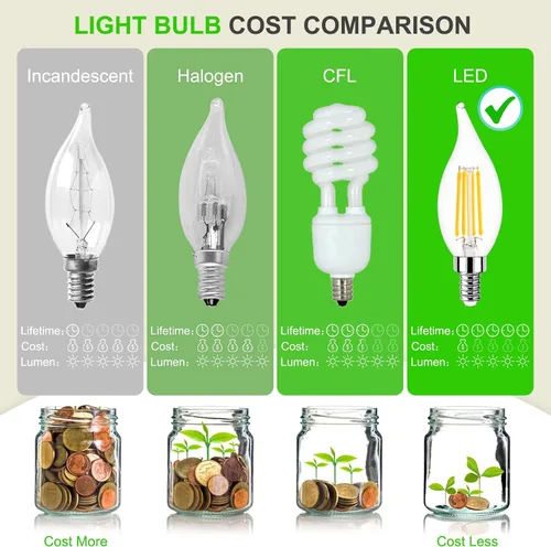 Miniatura 4 de Bombilla LED E12 regulable equivalente a 60 W, blanco suave 2700K, 500 lúmenes, bombillas LED de candelabro de 4 W, bombillas CA10 con punta