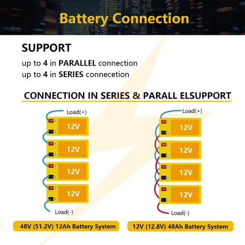Miniatura 7 de SEFEPODER Paquete de 2 baterías LiFePO4 de ciclo profundo de 12 V 15 Ah, batería recargable de más de 2000 ciclos para scooter, iluminación, Power