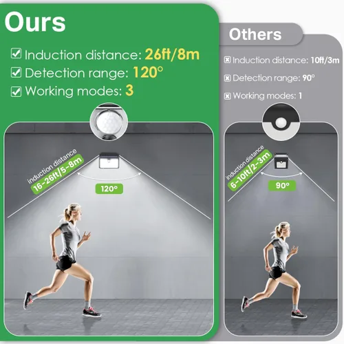 Miniatura 7 de CLAONER Luces solares para exteriores [126 LED], luces inalámbricas con sensor de movimiento, luces de seguridad impermeables IP65, 3 modos, ángulo