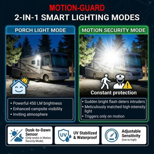 Miniatura 2 de MG1000-450B-SB, luz LED de sensor de movimiento para porche montada en exterior de RV, con clasificación IP65 con sensor INTELA, protección