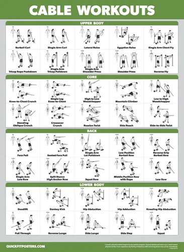 Miniatura 6 de Paquete de 4 pósteres de entrenamiento de máquina de cable volumen 1 y 2 + ejercicios de estiramiento + ejercicios de calentamiento