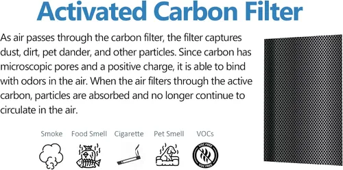 Miniatura 5 de Cleair 230 - Filtro de repuesto para purificador de aire, filtro HEPA H13 de 3 etapas, elimina el 99.97% de polvo, caspa de mascotas, humo, polen