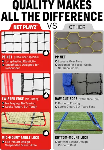 Miniatura 4 de Equipo de entrenamiento de fútbol, Kickback de 3.3 x 3.3 pies, regalos de entrenamiento de fútbol, ayudas y equipo para niños, adolescentes y todas