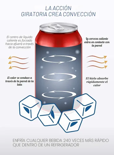 Miniatura 5 de Chill-O-Matic refrigerador automático de bebidas en 60 segundos, blanco, Negro