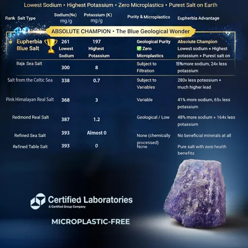 Miniatura 4 de EUPHERBIA Sal azul, gruesa, sal mineral rara, alto potasio, baja en sodio, natural, sin procesar, cosechada a mano, certificado Kosher