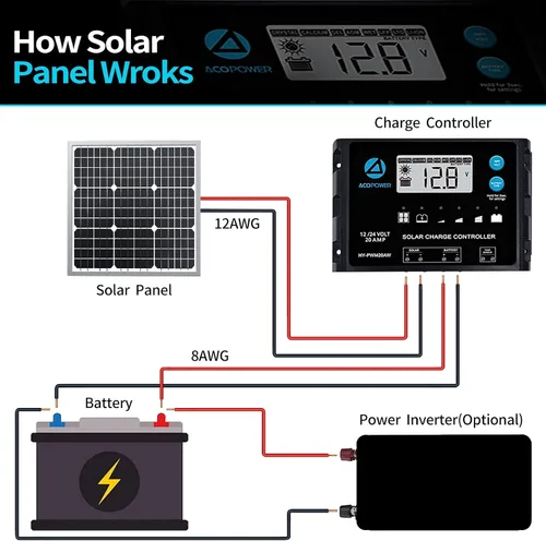 Miniatura 4 de Panel solar Mono 5W 10W 20W 30W 50WB 100WB, 50W