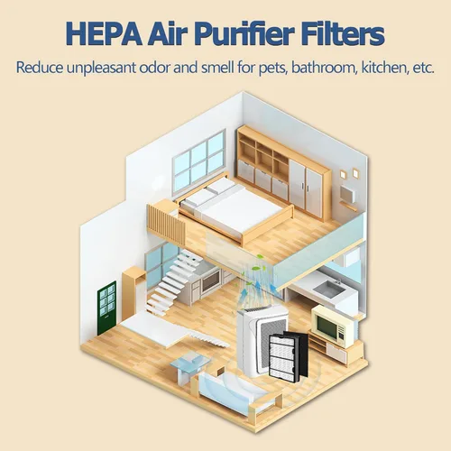 Miniatura 7 de Filtros HEPA HAPF600 para purificador de aire Holmes HAP616, HAP633, HAP653, HAP726, HAP756, HAP759, HAP8615, HAP8650, HAP9726, reemplaza HAPF600TCS