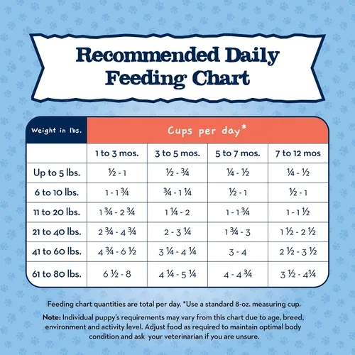 Miniatura 10 de Blue Buffalo Baby Blue - Alimento seco natural para cachorros de raza grande, fórmula de crecimiento saludable con DHA, receta de pollo y arroz