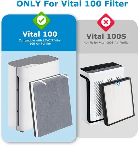 Miniatura 2 de Paquete de 2 filtros de repuesto HEPA Vital 100 con 4 prefiltros adicionales compatibles con purificador de aire LEVOIT Vital 100, filtro HEPA 3
