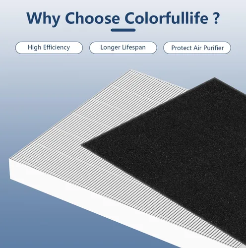 Miniatura 7 de Colorfullife Paquete de 2 filtros True HEPA 115115 tamaño 21 A para purificador de aire Winix PlasmaWave 5300-2, C535, P300, 6300-2, 5300, 9000