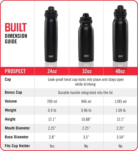 Miniatura 7 de BUILT Botella de acero inoxidable de doble pared Prospect de 32 onzas Aqua 5253182