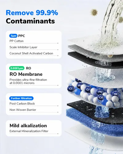 Miniatura 4 de Ecoviva Mate 3 - Filtro de agua de ósmosis inversa para encimera, sin instalación, jarra portátil de llenado automático, 3:1 de puro para drenar