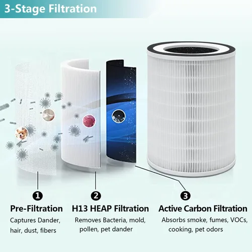 Miniatura 4 de Filtro HEPA KILO compatible con Afloia KILO, KILOPLUS, KILOPRO, MIRO, MIRO PRO purificador de aire y MORENTO MR-Kilo, purificador de aire Kalo