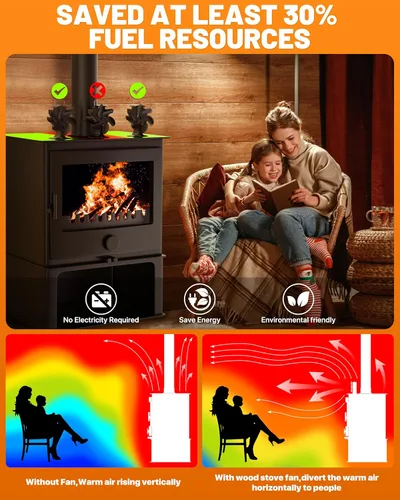 Miniatura 3 de Signstek Ventilador de estufa de leña, ventilador de calentador de calor con gancho para calentador de gas propano para interiores y exteriores