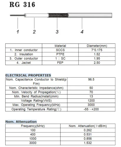 Miniatura 5 de Superbat MMCX macho de ángulo recto a N conector hembra, cable coaxial RG316 de 6 pulgadas 2 piezas para aplicaciones de RF, radios SDR