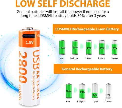 Miniatura 6 de Baterías de litio AA recargables, paquete de 4 baterías AA de iones de litio de 1.5 V 2800 mWh, 1000 ciclos de iones de litio doble A con cable