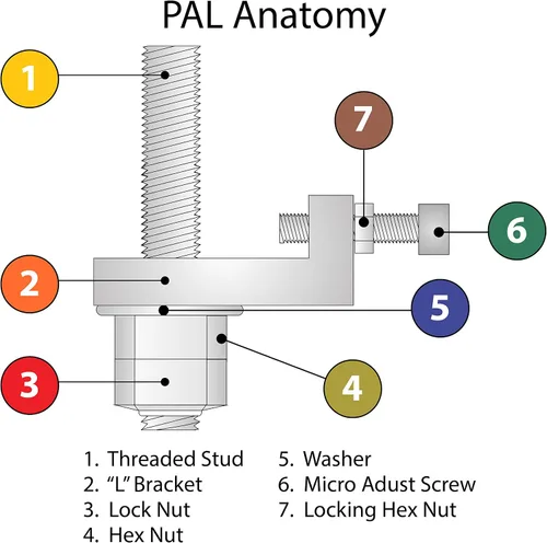 Miniatura 5 de Peachtree Woodworking Supply PALS Sistema de alineación y bloqueo de precisión para alineación de sierra de mesa estilo contratista con perno de 3/8