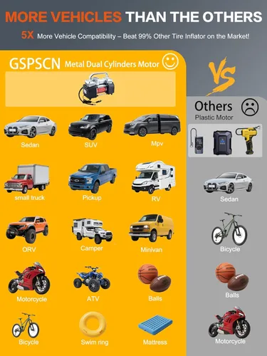 Miniatura 6 de GSPSCN 12V Digital Heavy Duty Neumáticos Inflador Portátil Compresor Bomba with Toolbox Tire Repair Kit 6X Faster Inflation Auto shut-off Dual