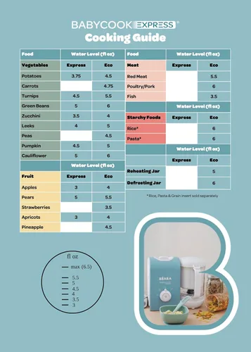 Miniatura 8 de BEABA Babycook Express – el más rápido Babycook, fabricante de alimentos para bebés, procesador de alimentos para bebés, vaporizador de alimentos