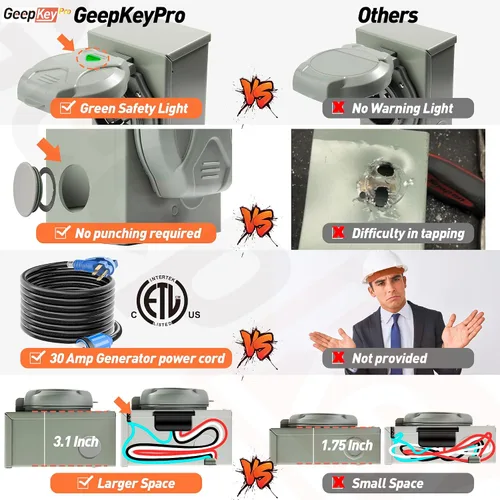 Miniatura 2 de Cable generador de 30 amperios y caja de entrada de alimentación [preperforada], cables de generador de 25 pies de 30 amperios, 125/250 voltios