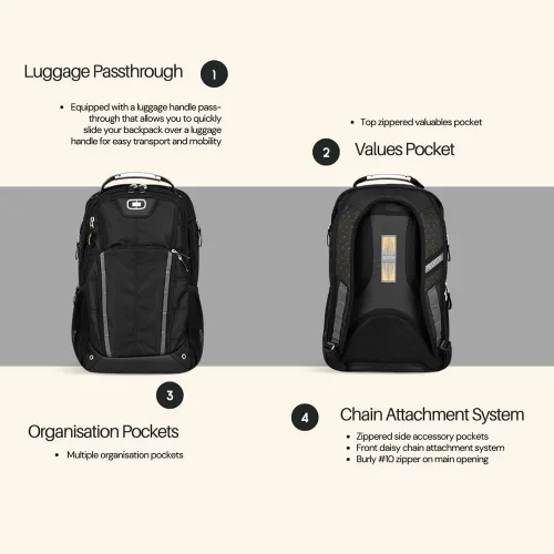 Miniatura 6 de OGIO International Ruck 20 Mochila para Laptop