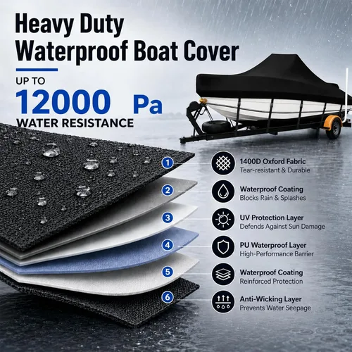 Miniatura 2 de Funda para consola central 1400D para lancha de 16 a 18.5 pies, lona marina resistente al agua, cubierta de barco remolcable con funda de motor
