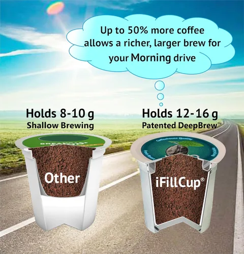 Miniatura 3 de 96 cápsulas iFillCup - Utiliza tu café favorito, se adapta a todas las cafeteras K Cup, ahorra $ cientos, tiene capacidad para un 50% más de café