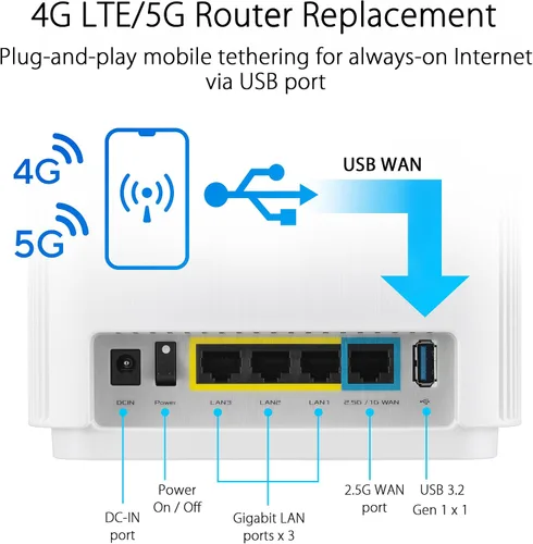 Miniatura 7 de ASUS ZenWiFi Sistema WiFi 6E de malla de triple banda para todo el hogar (ET9 2PK), cobertura de hasta 5,500 pies cuadrados, 7800 Mbps, nueva banda