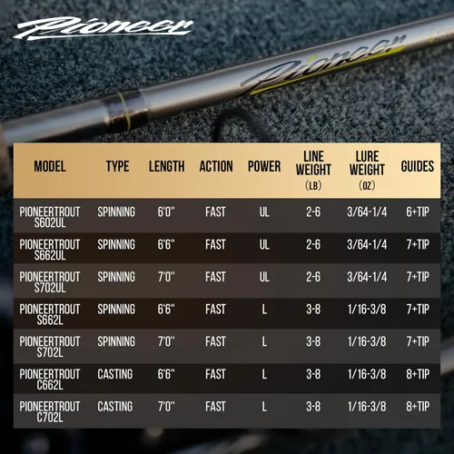 Miniatura 9 de HANDING Pioneer Ultralight Fishing Rod 2-Piece Spinning Rod & Baitcaster Rod Trout Fishing Rod with 24T Carbon Fiber EVA Handle for Trout Crappie