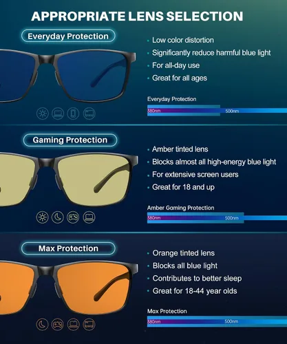 Miniatura 4 de ANYLUV Al-Mg - Lentes de bloqueo de luz azul metálico + lentes de fibra de carbono