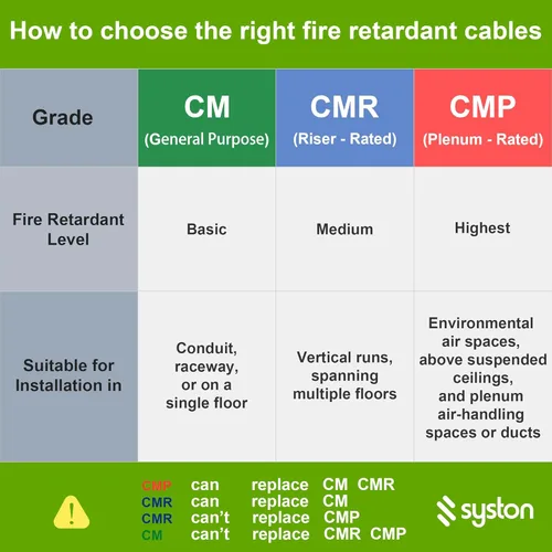 Miniatura 5 de Syston Cable Tech Cat6A+ - Cable Ethernet crudo a granel negro a granel 700 MHz 20 pies 23AWG 4pr par trenzado sin blindaje UTP cobre sólido desnudo