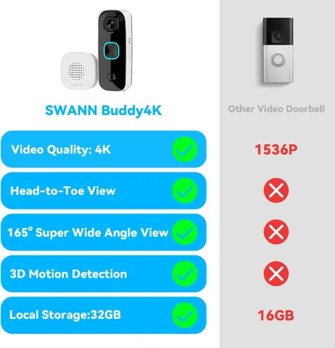 Miniatura 3 de Swann Buddy4K UHD - Timbre de puerta con video inalámbrico y campana Sin tarifa mensual Vista ultraancha de 165° Análisis inteligente Audio