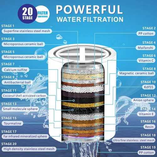 Miniatura 3 de Juego de cabezal de ducha filtrado de alta presión, filtro de ducha de lluvia de 6 pulgadas para agua dura, cabezal de ducha redondo universal de 20
