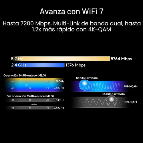 Miniatura 3 de ASUS RT-BE88U Router de rendimiento extensible AiMesh WiFi 7 de doble banda, 4K-QAM, MLO, puertos duales 10G, SFP+, 4 puertos 2.5G, 4 puertos 1G