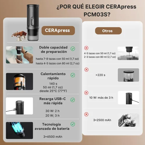 Miniatura 2 de CERA+ PCM03S - Máquina de café espresso portátil de 5 a 8 tazas por carga, autocalentamiento de 20 barras, cápsulas NS y café molido, cafetera Verde