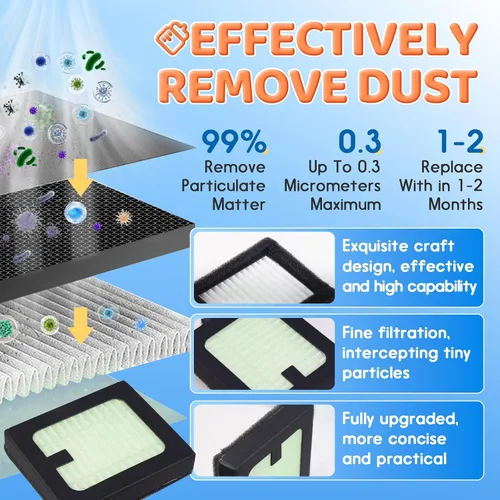 Miniatura 5 de Paquete de 2 filtros HEPA de repuesto compatibles con Baby Brezza Bottle Dryer Advanced y Baby Brezza Bottle Washer Pro