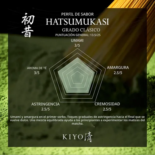 Miniatura 3 de Kiyo Matcha Grado Clásico Hatsumukashi Ceremonial Uji Matcha - Polvo de Té Verde Matcha Ceremonial de Primera Cosecha Japonesa Pura de Uji, Japón