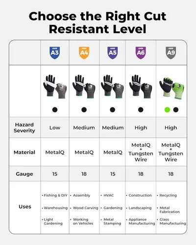 Miniatura 9 de toolant ANSI A4 - Guantes de trabajo resistentes a los cortes sin acero y fibra de vidrio, comodidad ultraligera y ajuste adecuado, para mecánicos