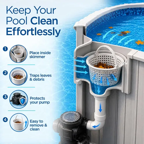 Miniatura 3 de FibroPool Cesta de desnatador de piscina sobre el suelo, paquete de 2 – Colador de repuesto a través de la pared con mango de pivote, atrapador