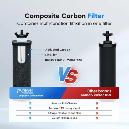 Miniatura 4 de Purewell Sistema de filtro de agua por gravedad de ultrafiltración de 3 etapas de 0.01 μm, certificación NSF/ANSI 42 y 372, sistema de encimera