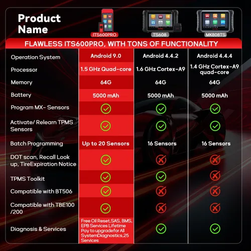Miniatura 9 de Autel MaxiTPMS ITS600Pro TPMS Herramienta de programación con TPMS completo, versión actualizada de TS508 TS608 MK808TS ITS600 Funciones completas
