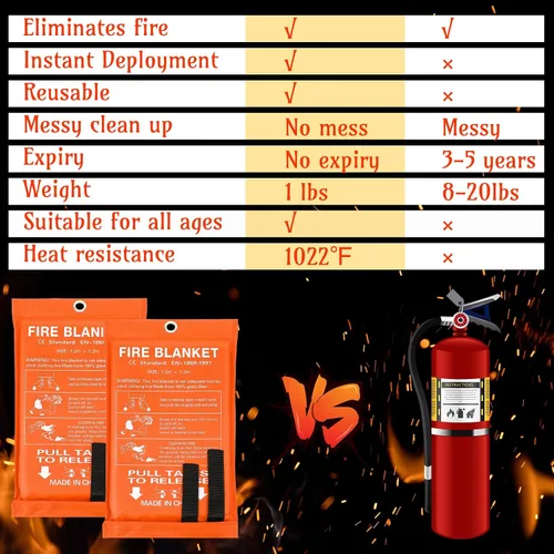 Miniatura 5 de Jerify Paquete de 8 mantas de fuego para el hogar, manta de emergencia contra incendios de 47 x 47 pulgadas, manta de fibra de vidrio, protección