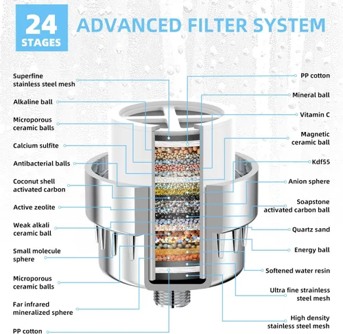 Miniatura 3 de Filtro de agua de ducha de 24 etapas, suavizante de alto rendimiento para eliminar el cloro y el fluoruro, reduce la picazón en la piel seca