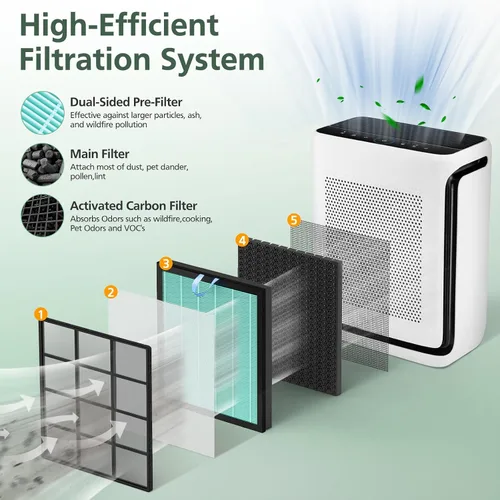 Miniatura 2 de Filtro de repuesto para eliminador de humo Vital 200S para el purificador de aire LEVOIT Vital 200S y Vital 200S-P, filtro HEPA y filtro de carbón